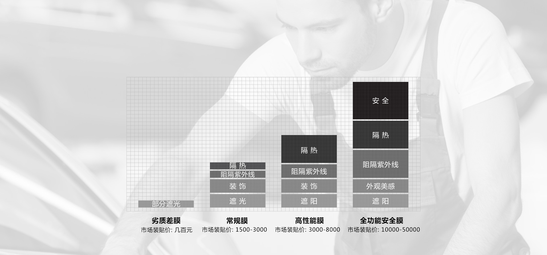 HWUPR（琥珀）膜一张图读懂“如何选膜”