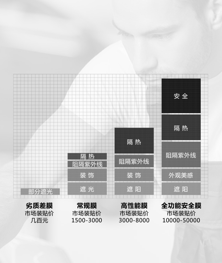 HWUPR（琥珀）膜一张图读懂“如何选膜”